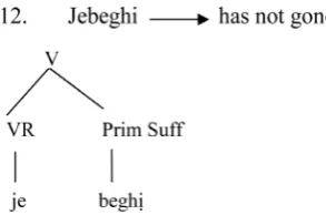 Figure 2. Configuration indicating VR and prime suffix. 