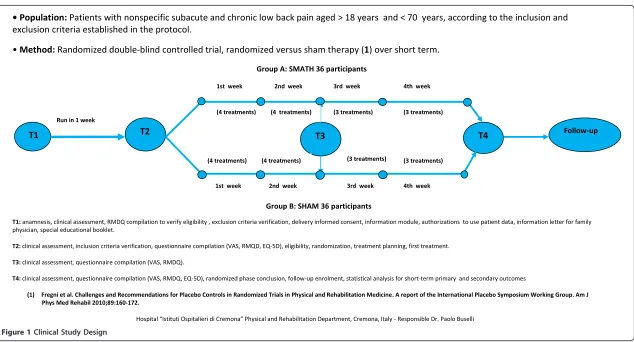 Figure 1 Clinical Study Design.