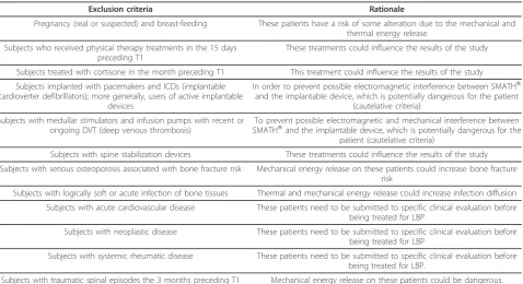 Table 1 Rationale for Inclusion Criteria