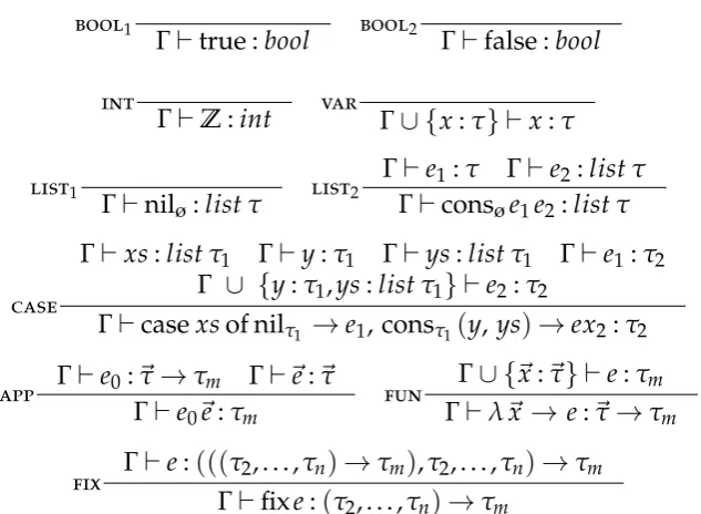 Figure 4.3: Typing judgements for E, determining simple types in T.