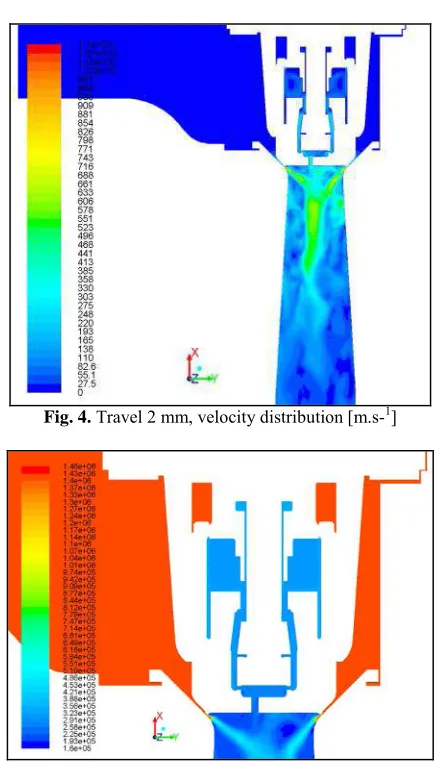 Fig. 4. Travel 2 mm, velocity distribution [m.s-1]  