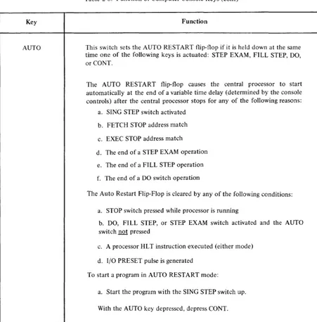 Table 2-6. Function of Computer Console Keys (cont) 