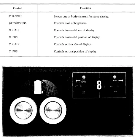 Table 2-11. VR 12 Display Scope Controls 