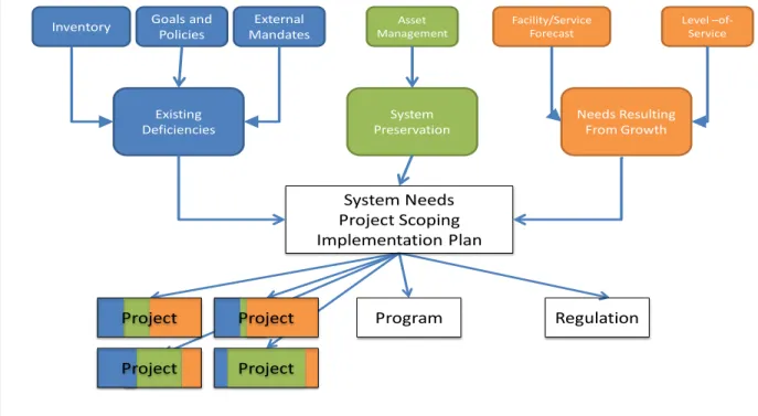 Graphic 3: Classification of Future Needs 
