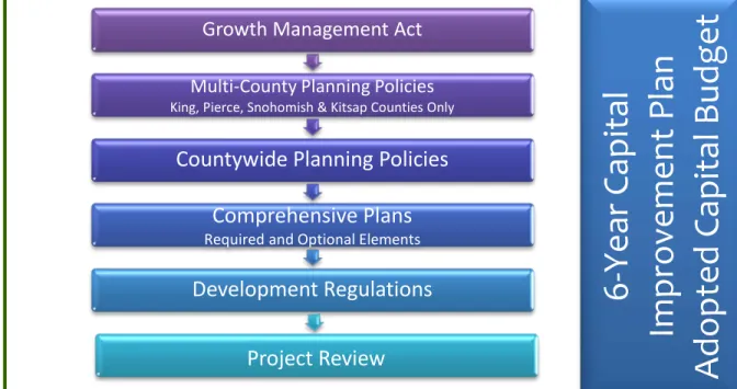 Graphic 4: Representation of Internal Consistency under the GMA. 