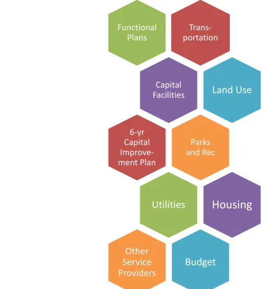 Graphic 5: Factors to consider in order to achieve internal consistency 