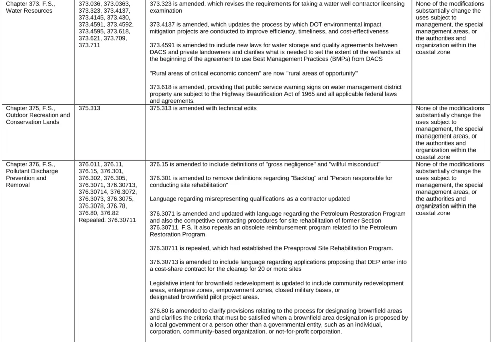 Table of Changes                                                             9 
