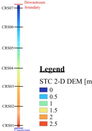 Table 1. Run times of different set-ups in the synthetic test case.