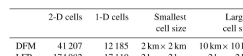 Figure 3. Simulated discharge of (a) 2-D and (b) 1-D synthetic test case.