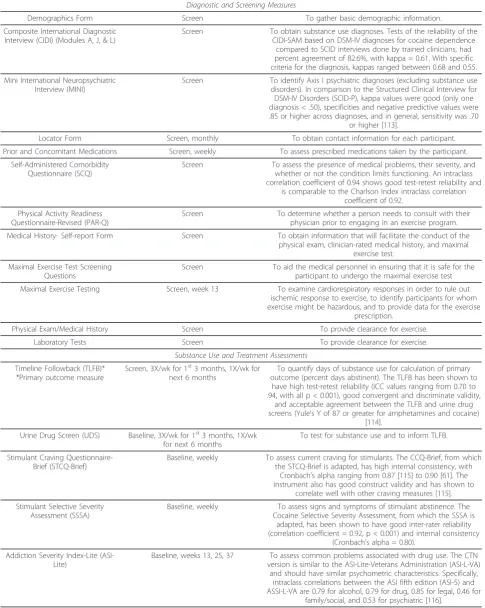 Table 2 STRIDE Assessments