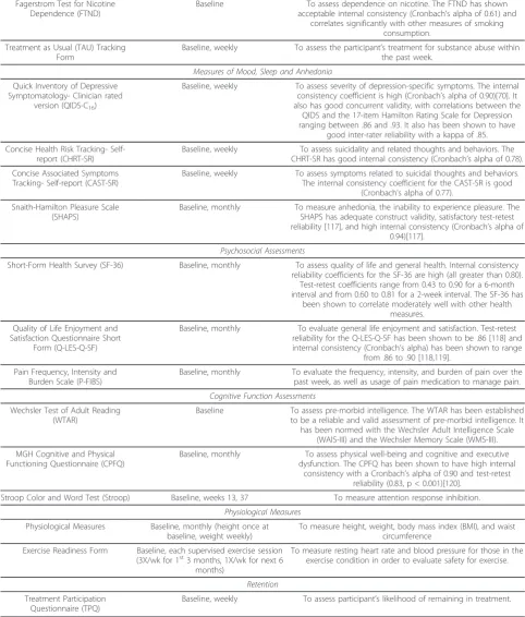 Table 2 STRIDE Assessments (Continued)