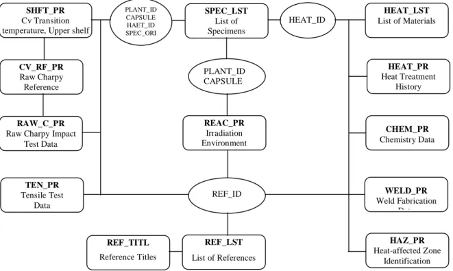 Figure 5  Architecture of PR-EDB. 