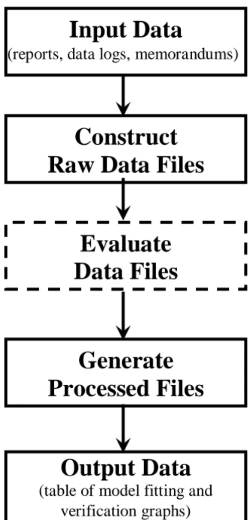 Figure 6  An overview of the data flow in the EDB 