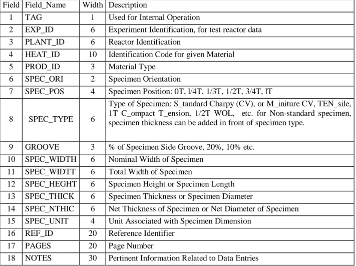 Table 2  Data Structure for SPEC_GEO.dbf 