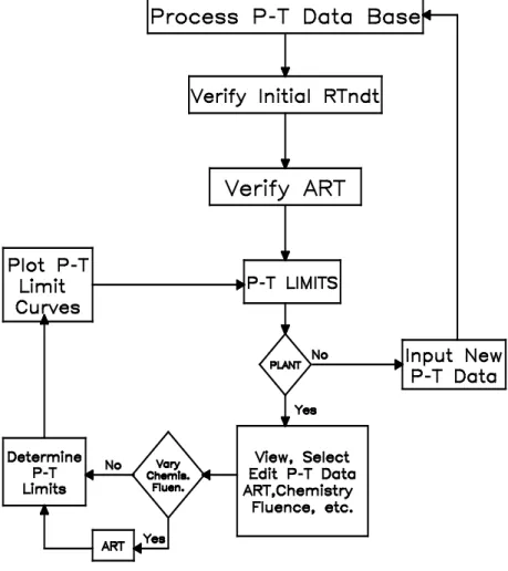 Figure 8 Functional flow of PT_LIM. 