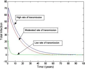 Figure 4. Diagram of TB transmission rate. 