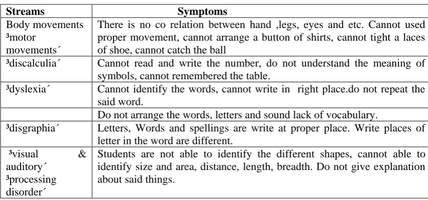 Table .learning disability : streams and types. 