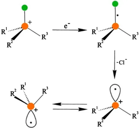 Figure 1. Electron-addition of the phosphonium cation R1R2R3 P+-Cl and the corres-ponding inversion of phosphorus