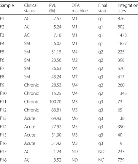 Table 1 Sample characteristics