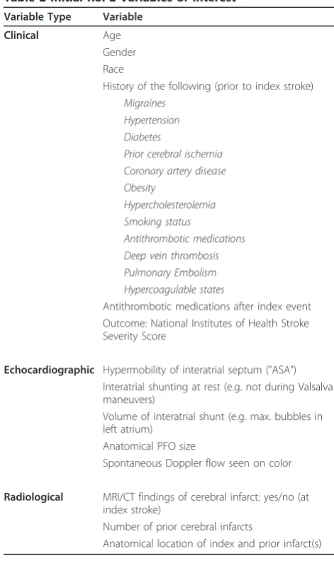 Table 2 Initial RoPE Variables of Interest