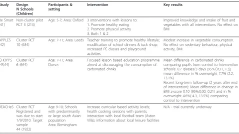 Table 3 School-based intervention studies in the UK