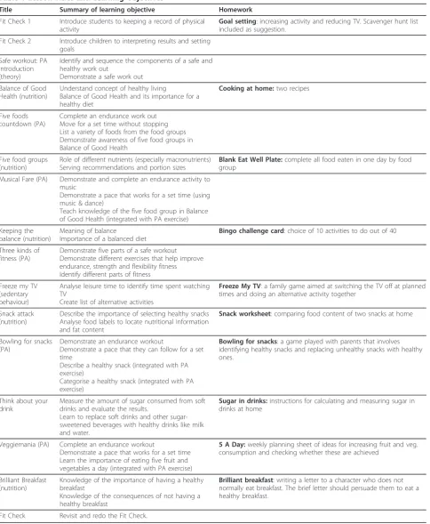 Table 1 Lesson Titles and Learning Objectives