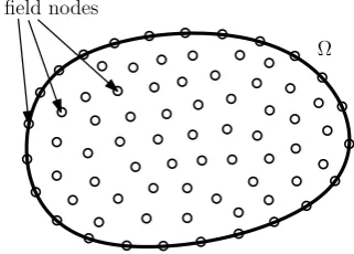Fig. 1. Domain representation