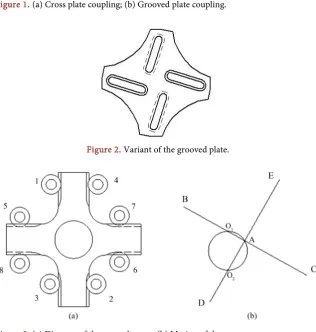 Figure 1. (a) Cross plate coupling; (b) Grooved plate coupling. 