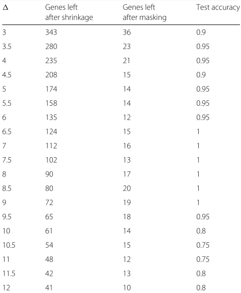 Table 1 Genetic algorithm parameters