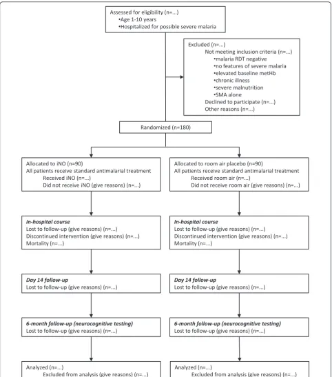 Figure 1 Participant flow diagramoxide (iNO) or placebo, consistent with the Consolidated Standards of Reporting Trials (CONSORT) 2010 statement