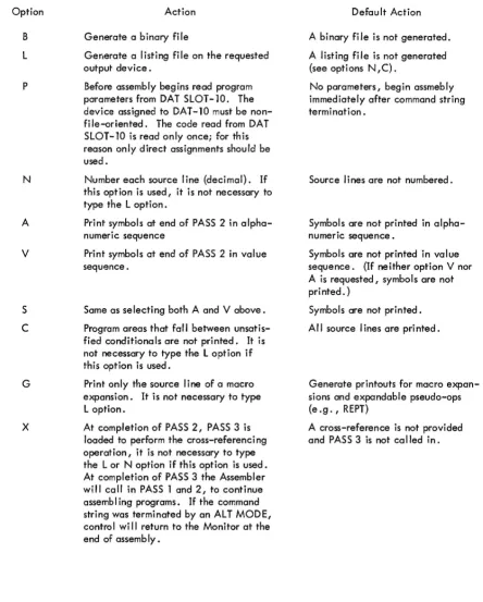 table shows the action and the defau It of the options. 