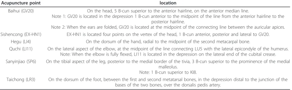 Table 1 Acupuncture points selected in this protocol