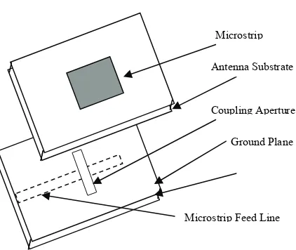 Figure 2. Design parameters in an ACMSA. 