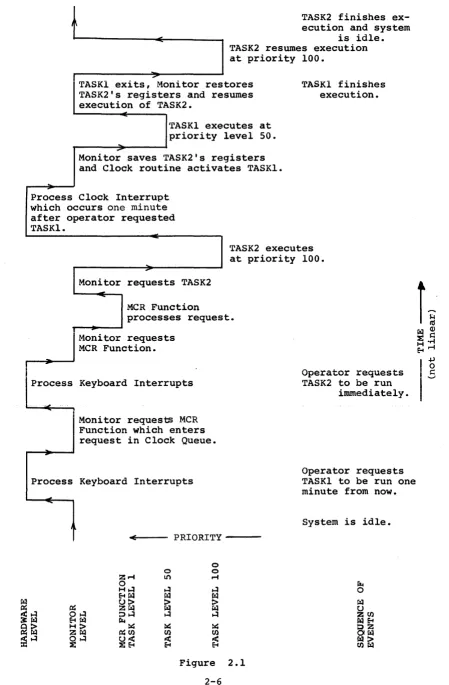 Figure 2.1 