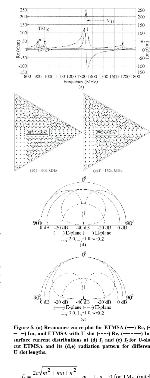 Figure 4. Radiation pattern for ETMSA at (a) TM11 mode and at f2 for (b,c) different lengths of pair of slots