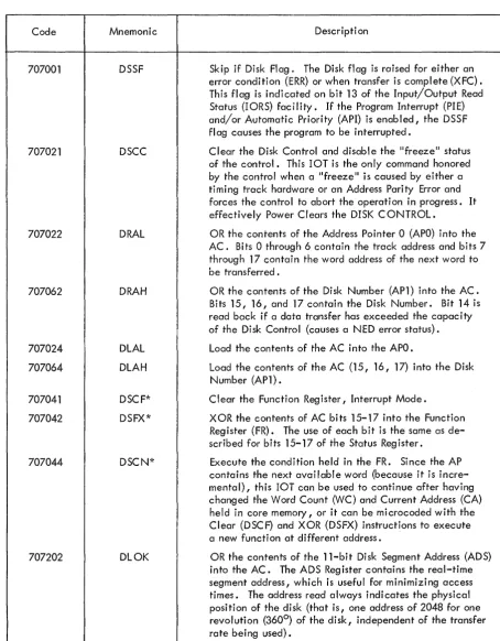 Table 2-3 The DECdisk Instruction 