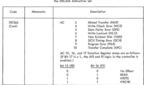 Table 2-3 The DECdisk (Cont) Instruction 