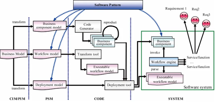 Figure 7. The ICEMDA framework. 