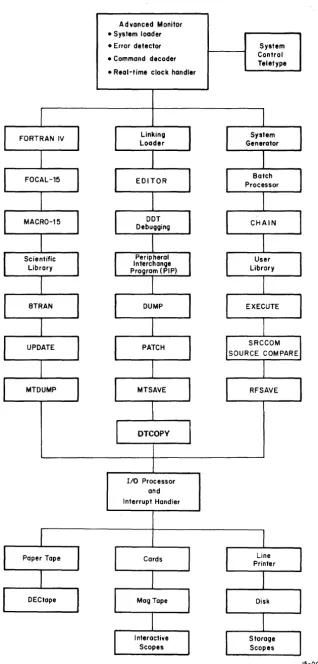Figure 1-1 ADVANCED Iv\onitor 