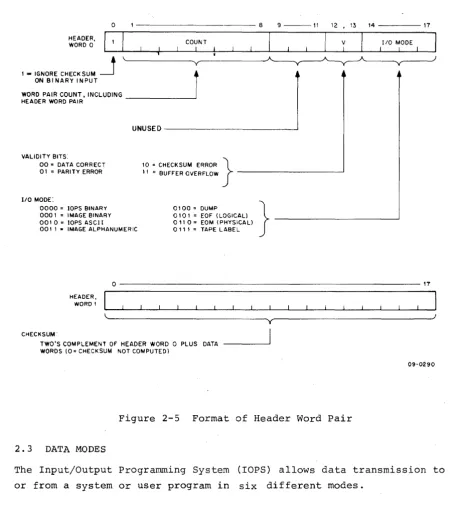 Figure 2-5 Format of Header Word Pair 