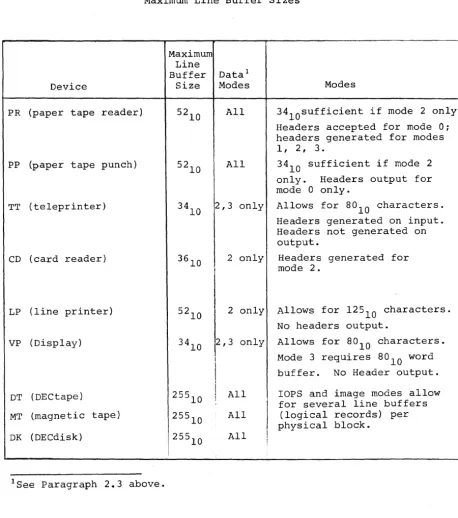 Table 2-1 Maximum Lihe Buffer Sizes 