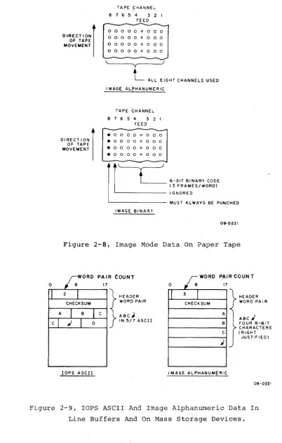 Figure 2-8, Image Mode Data On Paper Tape 