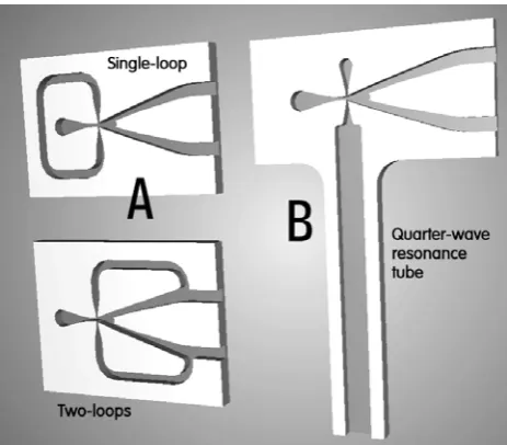 Fig. 1     Fluidic oscillators based on the concept of a jet-deflection bistable amplifier with a feedback