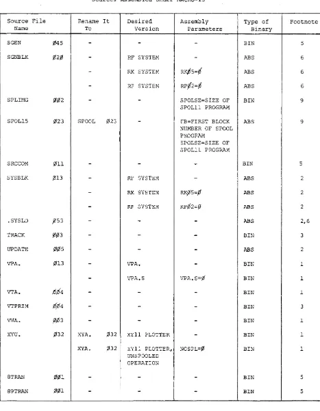 Table 1 ·(Cont.) 