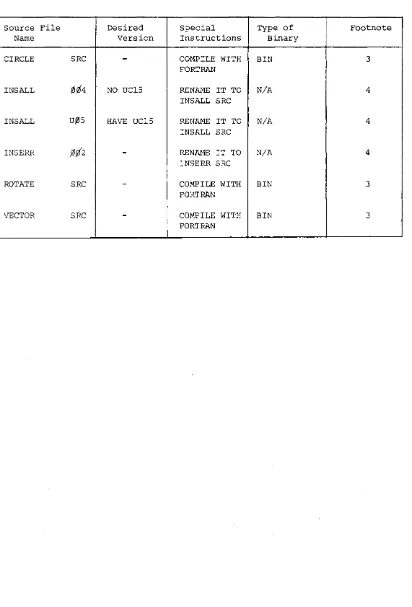 Table 3 Miscellaneous Sources 