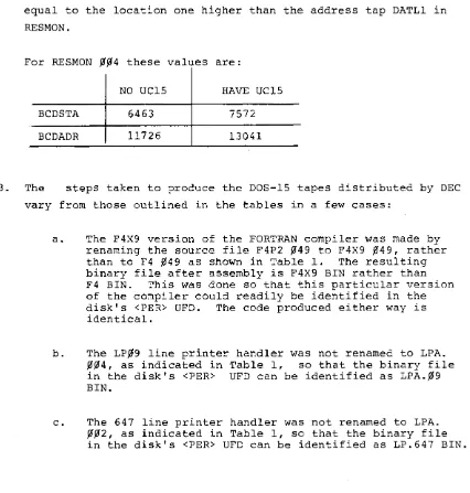 Table 1, UFO so that the binary file can be identified as LPA.~9 