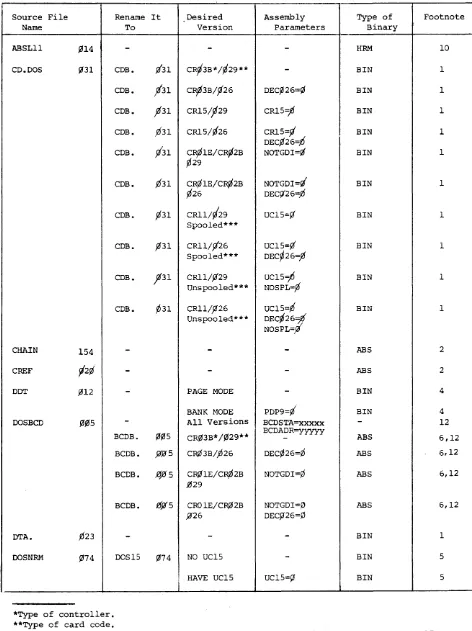 Table 1 Sources Assembled Under MACRO-IS 