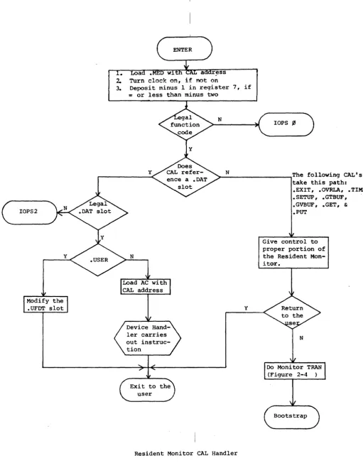 Figure 2-1 2-3 