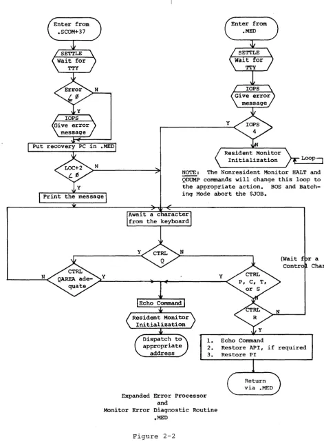 Figure 2-2 2-4 