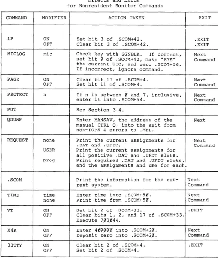 Table 3-1 (cant.) 